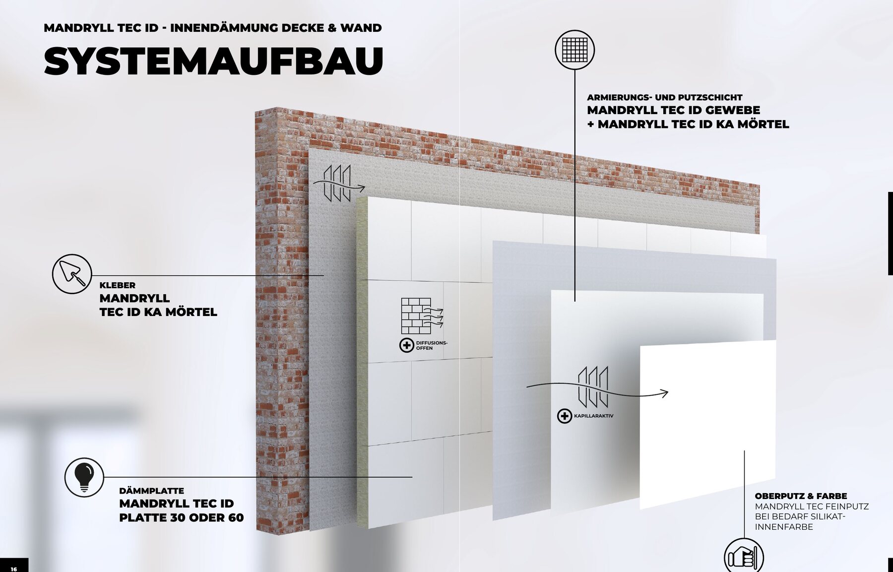 Systemaufbau Innendämmung Decke & Wand